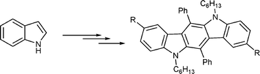 Graphical abstract: Synthesis of novel 2,8-disubstituted indolo[3,2-b]carbazoles