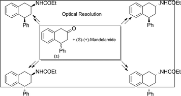 Graphical abstract: Synthesis and configuration determination of all enantiopure stereoisomers of the melatonin receptor ligand 4-phenyl-2-propionamidotetralin using an expedient optical resolution of 4-phenyl-2-tetralone