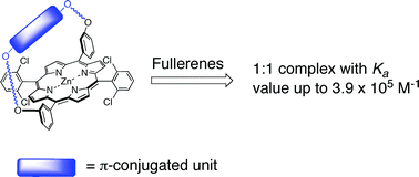 Graphical abstract: New strapped porphyrins as hosts for fullerenes: synthesis and complexation study
