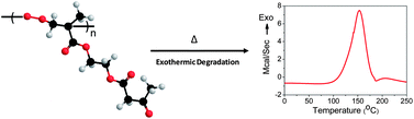 Graphical abstract: Synthesis and characterization of a biodegradable polymer prepared viaradical copolymerization of 2-(acetoacetoxy)ethyl methacrylate and molecular oxygen