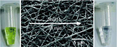 Graphical abstract: Size-tunable Ag nanoparticles immobilized in electrospun nanofibers: synthesis, characterization, and application for catalytic reduction of 4-nitrophenol