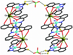 Graphical abstract: Syntheses, crystal structures and supramolecular topologies of nickel(II)–s/p/d10/NH4+ complexes derived from a compartmental ligand