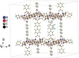 Graphical abstract: Ab initio investigations on the crystal structure, formation enthalpy, electronic structure, chemical bonding, and optical properties of experimentally synthesized isoreticular metal–organic framework-10 and its analogues: M-IRMOF-10 (M = Zn, Cd, Be, Mg, Ca, Sr and Ba)