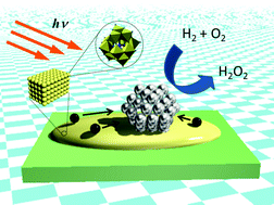 Graphical abstract: Synthesis of Pd nanoparticles on heteropolyacid-supported silica by a photo-assisted deposition method: an active catalyst for the direct synthesis of hydrogen peroxide