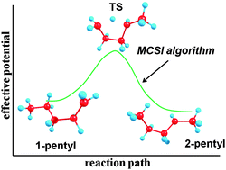 Graphical abstract: Multi-structural variational transition state theory. Kinetics of the 1,4-hydrogen shift isomerization of the pentyl radical with torsional anharmonicity