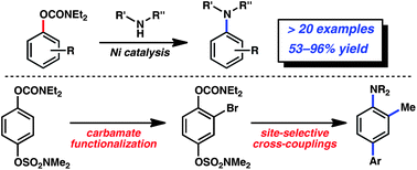 Graphical abstract: Nickel-catalyzed amination of aryl carbamates and sequential site-selective cross-couplings