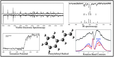Graphical abstract: Spectroscopy and ionization thresholds of π-isoelectronic 1-phenylallyl and benzylallenyl resonance stabilized radicals