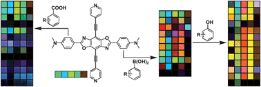 Graphical abstract: Identification of carboxylic and organoboronic acids and phenols with a single benzobisoxazole fluorophore