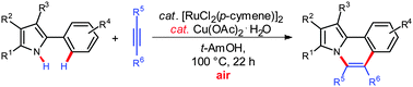 Graphical abstract: Ruthenium-catalyzed aerobic oxidative coupling of alkynes with 2-aryl-substituted pyrroles