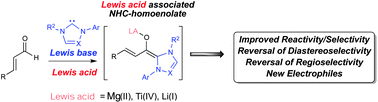 Graphical abstract: Cooperative Lewis acid/N-heterocyclic carbene catalysis