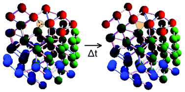 Graphical abstract: Glassy dynamics of crystallite formation: The role of covalent bonds