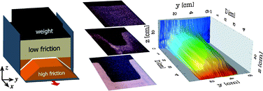 Graphical abstract: Reflection and exclusion of shear zones in inhomogeneous granular materials