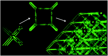Graphical abstract: Topological defects of nematic liquid crystals confined in porous networks