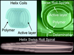 Graphical abstract: Polymer delamination: towards unique three-dimensional microstructures