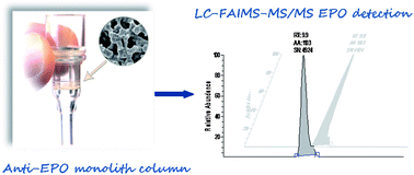Graphical abstract: A new analytical method based on anti-EPO monolith column and LC-FAIMS-MS/MS for the detection of rHuEPOs in horse plasma and urine samples