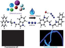 Graphical abstract: Highly selective organic fluorescent probe for azide ion: formation of a “molecular ring”