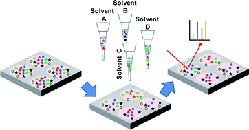 Graphical abstract: A solvation-based screening approach for metabolite arrays