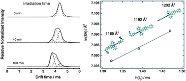 Graphical abstract: Exploring the coordination chemistry of isomerizable terpyridine derivatives for successful analyses of cis and trans isomers by travelling wave ion mobility mass spectrometry