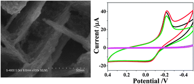 Graphical abstract: Au NPs–Ni(OH)2–Cu nanocomposites enhanced electrochemical properties for detection of H2O2