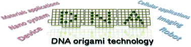 Graphical abstract: DNA origami technology for biomaterials applications