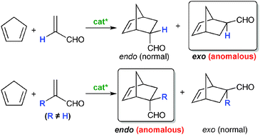Graphical abstract: Conformationally flexible chiral supramolecular catalysts for enantioselective Diels–Alder reactions with anomalous endo/exo selectivities