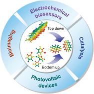 Graphical abstract: Graphene quantum dots: emergent nanolights for bioimaging, sensors, catalysis and photovoltaic devices