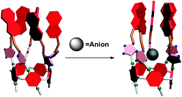 Graphical abstract: A non-symmetric pillar[5]arene-based selective anion receptor for fluoride