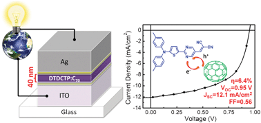 Graphical abstract: A donor–acceptor–acceptor molecule for vacuum-processed organic solar cells with a power conversion efficiency of 6.4%