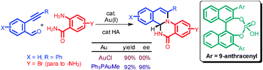 Graphical abstract: Tuning the reactivity of Au-complexes in an Au(i)/chiral Brønsted acid cooperative catalytic system: an approach to optically active fused 1,2-dihydroisoquinolines