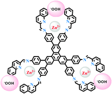 Graphical abstract: A triphenylene based zinc ensemble as an oxidation inhibitor