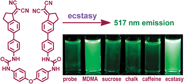Graphical abstract: A turn-on fluorogenic probe for detection of MDMA from ecstasy tablets