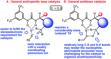Graphical abstract: A novel C-5′ substituted cinchona alkaloid-derived catalyst promotes additions of alkyl thiols to nitroolefins with excellent enantioselectivity
