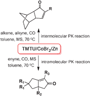 Graphical abstract: CoBr2–TMTU–zinc catalysed-Pauson–Khand reaction