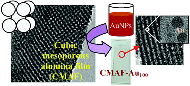 Graphical abstract: A facile synthesis of cubic (Im [[3 with combining macron]] m) alumina films on glass with potential catalytic activity