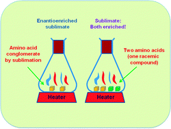 Graphical abstract: Enantioenrichment in sublimed amino acid mixtures