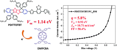Graphical abstract: Diindenothieno[2,3-b]thiophene arene for efficient organic photovoltaics with an extra high open-circuit voltage of 1.14 ev