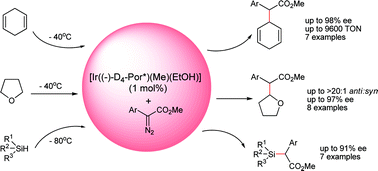 Graphical abstract: Highly enantioselective intermolecular carbene insertion to C–H and Si–H bonds catalyzed by a chiral iridium(iii) complex of a D4-symmetric Halterman porphyrin ligand