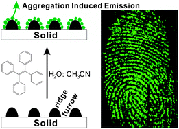 Graphical abstract: Aggregation induced emission for the recognition of latent fingerprints