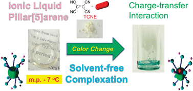 Graphical abstract: Ionic liquid pillar[5]arene: its ionic conductivity and solvent-free complexation with a guest