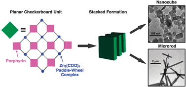 Graphical abstract: Preparation and structural control of metal coordination-assisted supramolecular architectures of porphyrins. Nanocubes to microrods