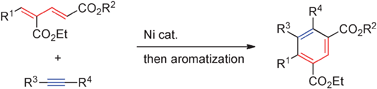 Graphical abstract: Nickel-catalyzed [4+2] cycloaddition for highly substituted arenes