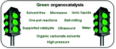 Graphical abstract: Recent efforts directed to the development of more sustainable asymmetric organocatalysis