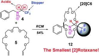 Graphical abstract: Trifluoromethyl acting as stopper in [2]rotaxane