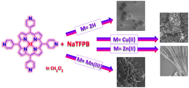 Graphical abstract: Metal-mediated self-assembly of tetrapyridyl porphyrins by Na+ ions
