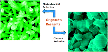 Graphical abstract: From Grignard's reagents to well-defined Mg nanostructures: distinctive electrochemical and solution reduction routes