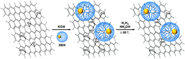 Graphical abstract: Covalent decoration of graphene oxide with dendrimer-encapsulated nanoparticles for universal attachment of multiple nanoparticles on chemically converted graphene