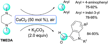 Graphical abstract: Cu(ii)-catalyzed C–H (SP3) oxidation and C–N cleavage: base-switched methylenation and formylation using tetramethylethylenediamine as a carbon source