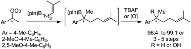 Graphical abstract: Application of the lithiation–borylation reaction to the rapid and enantioselective synthesis of the bisabolane family of sesquiterpenes