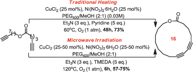 Graphical abstract: Microwave accelerated Glaser–Hay macrocyclizations at high concentrations