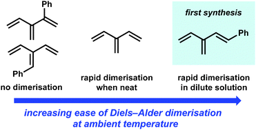 Graphical abstract: On the Diels–Alder dimerisation of cross-conjugated trienes